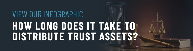 How Long Does It Take to Distribute Trust Assets